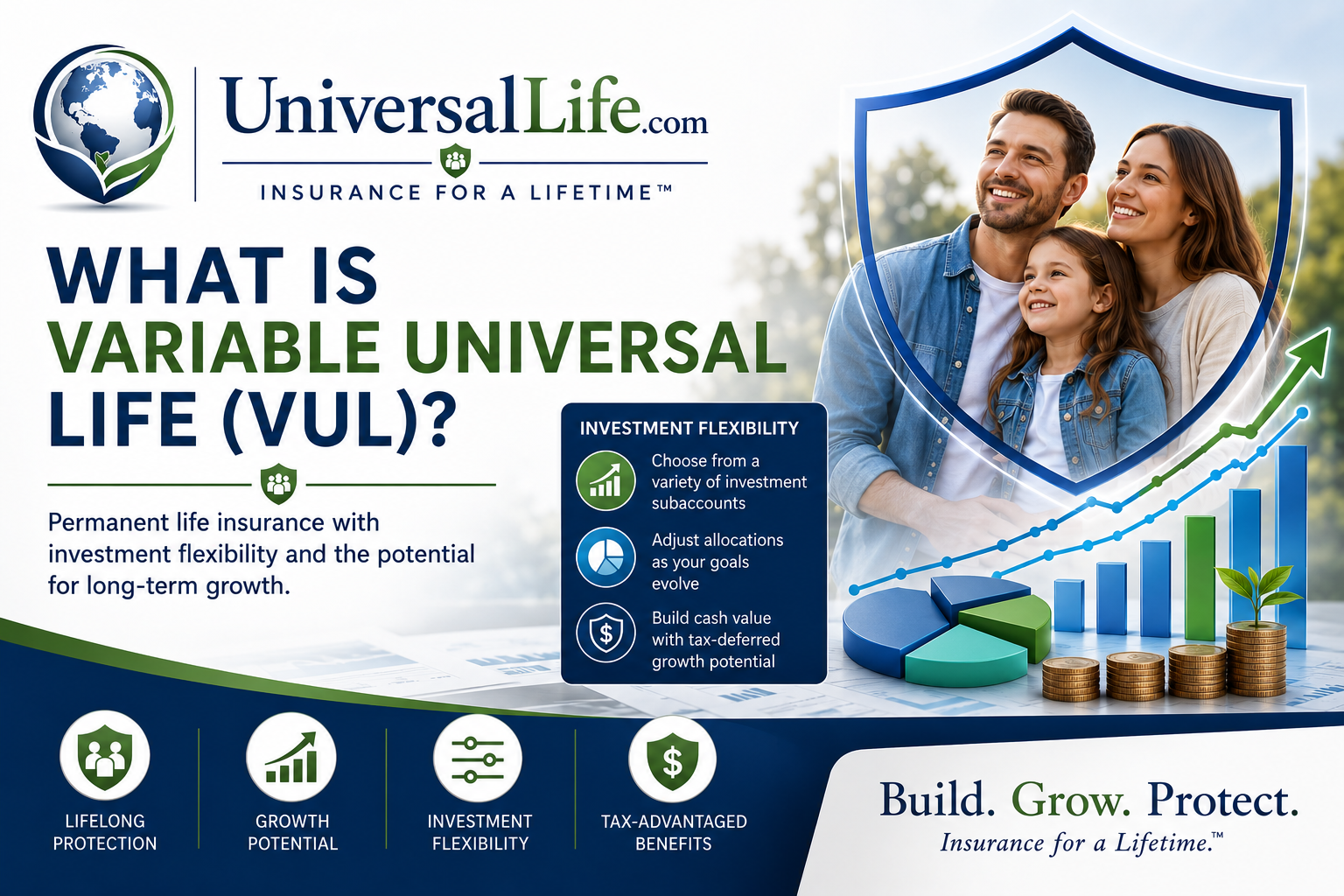 What Is Variable Universal Life (VUL)?